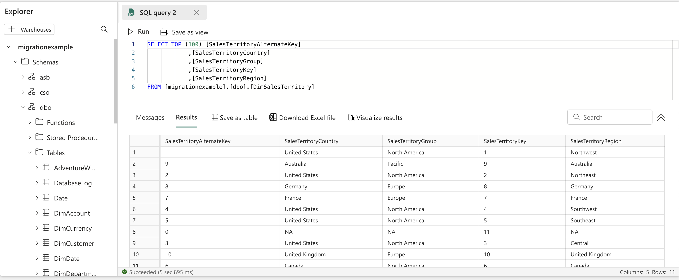The data in Fabric